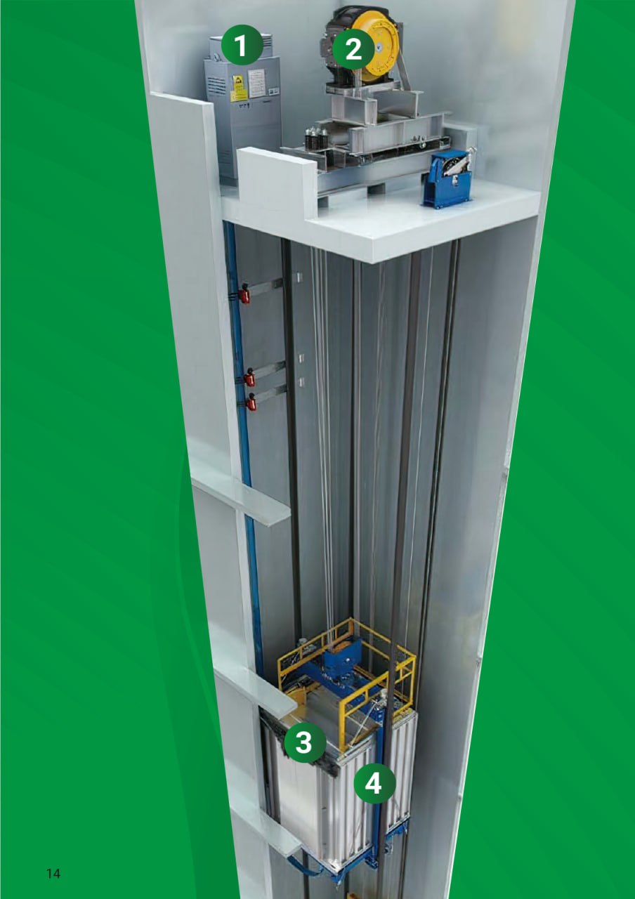 Smart Lift